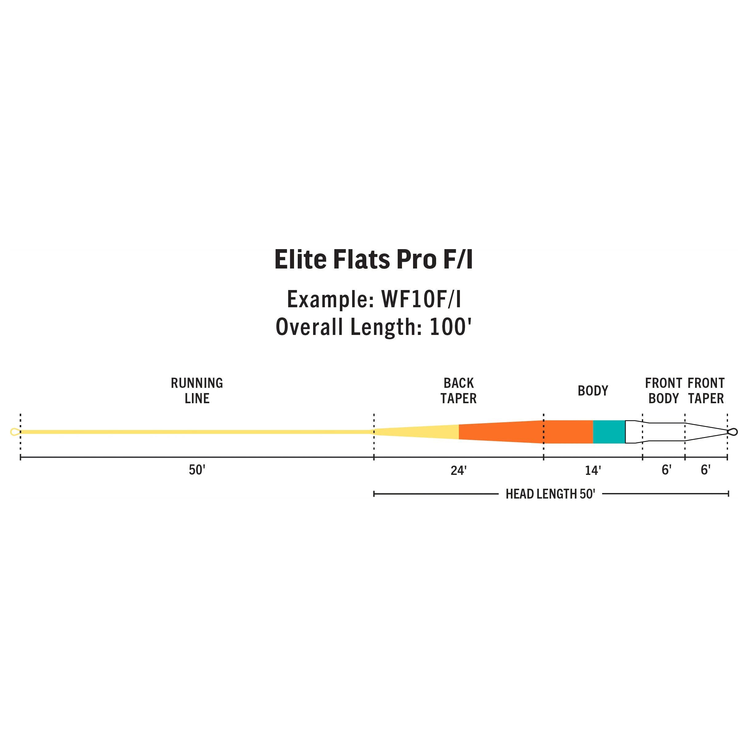 RIO Products Elite Flats Pro Clear Tip Image 02