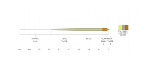 Scientific Anglers Amplitude Smooth Panfish | Tailwaters Fly Fishing