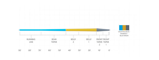 Scientific Anglers Amplitude Smooth Trout Taper Fly Line | Tailwaters Fly Fishing