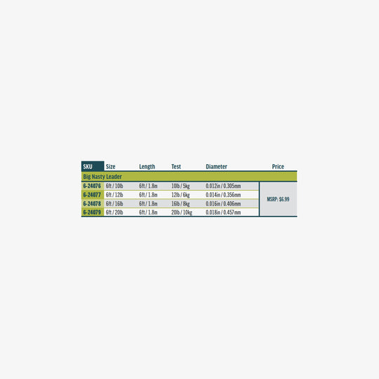 RIO Products Big Nasty Tippet, Sku Table