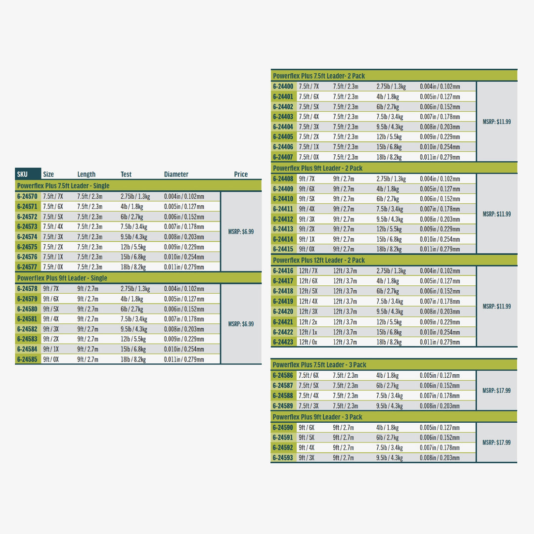 RIO Products Powerflex Plus Leaders, Sku Table