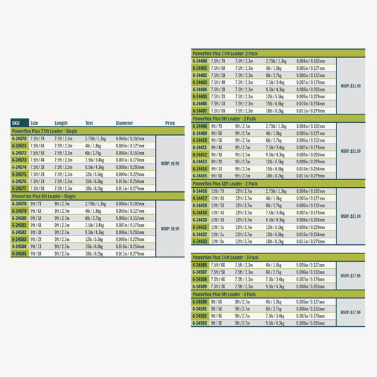 RIO Products Powerflex Plus Leaders, Sku Table