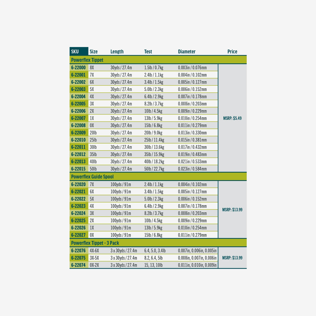 RIO Products Powerflex Plus Tippet