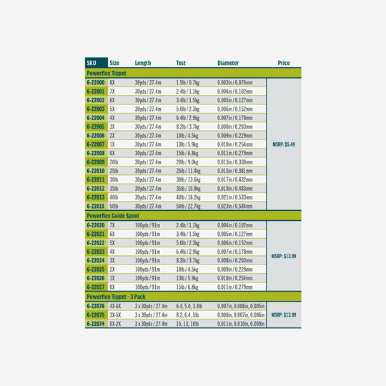 RIO Products Powerflex Plus Tippet
