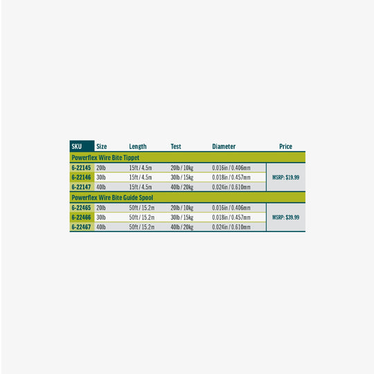RIO Products Powerflex Wire Bite Tippet, Sku Table