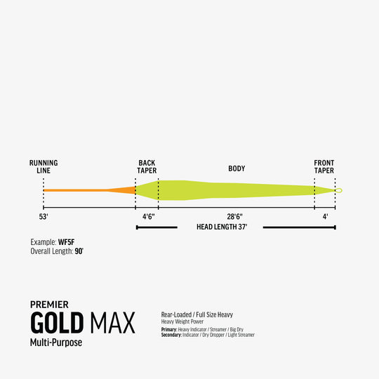 RIO Products Premier GOLD MAX Fly Line, view 5