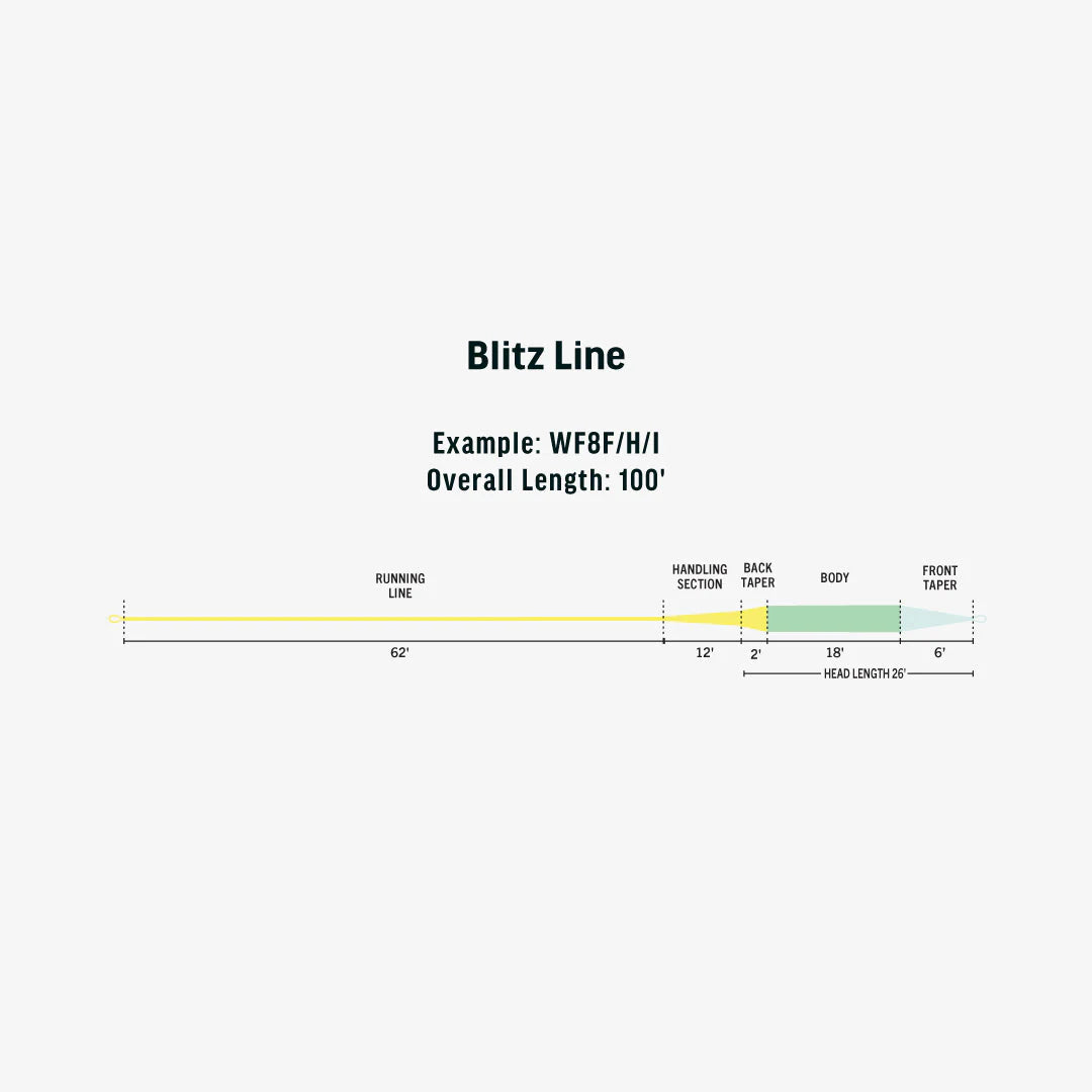 Rio Products Ambassador Series Blitz | Tailwaters Fly Fishing