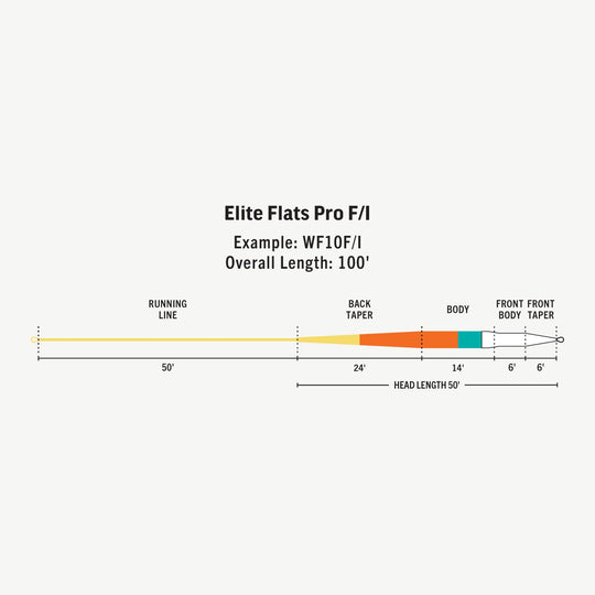 RIO Products Elite Flats Pro Clear Tip Fly Line, Taper