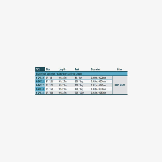 RIO Products Saltwater Fluoroflex Leaders, Sku Table