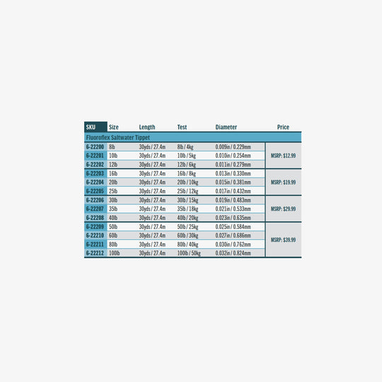 RIO Products Fluoroflex Saltwater Tippet, Sku Table