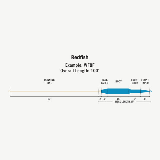 RIO Products Premier Redfish Fly Line, Taper