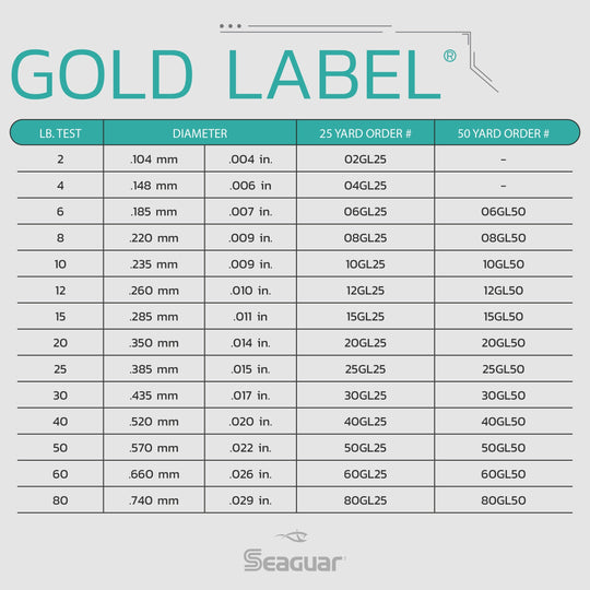 Seaguar Gold Label Fluorocarbon Leader - 25 Yards | Tailwaters Fly Fishing