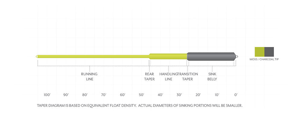Scientific Anglers Amplitude Sonar Sink 25 Coldwater Fly Line | Tailwaters Fly Fishing