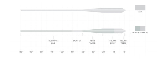 Scientific Anglers Magnitude Grand Slam 10' Clear Float Tip | Tailwaters Fly Fishing