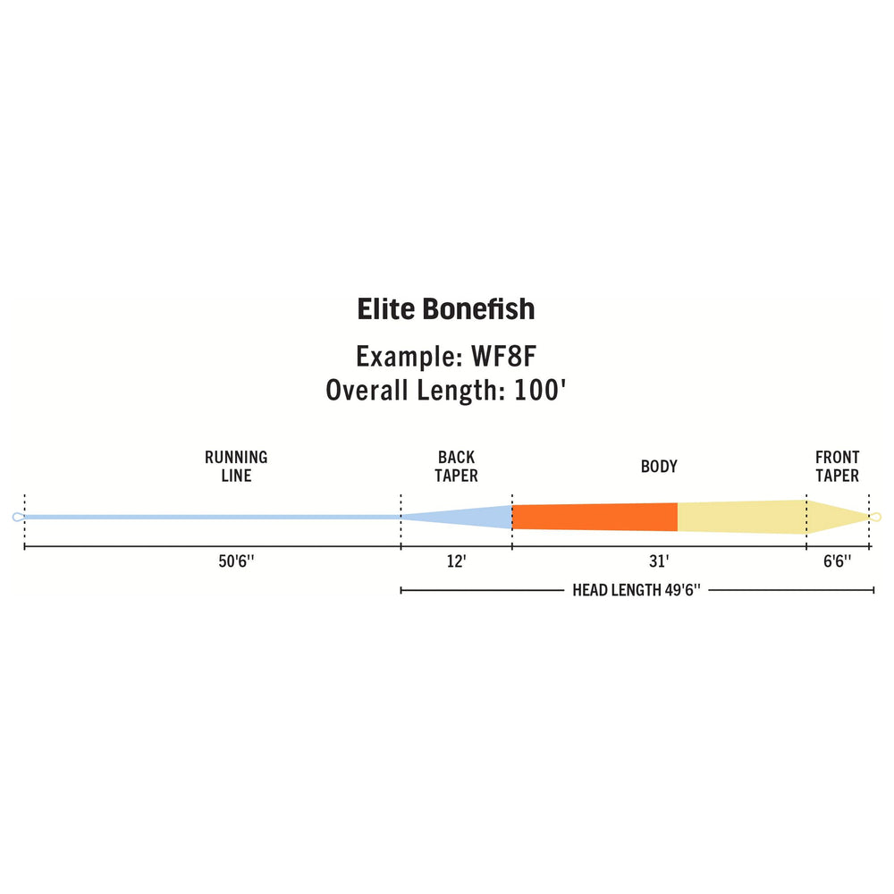 RIO Products Elite Bonefish | Tailwaters Fly Fishing