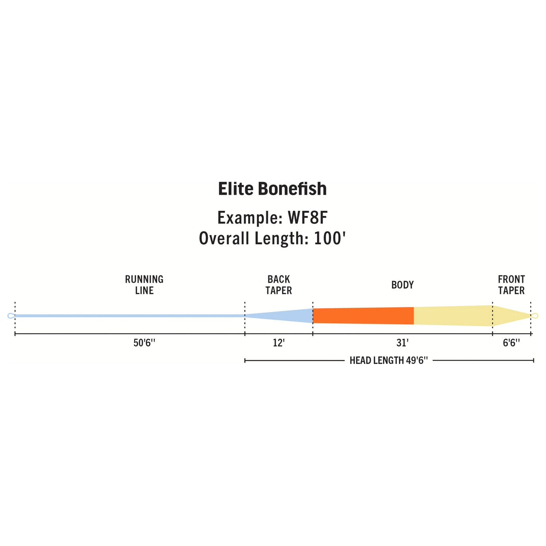 RIO Products Elite Bonefish | Tailwaters Fly Fishing