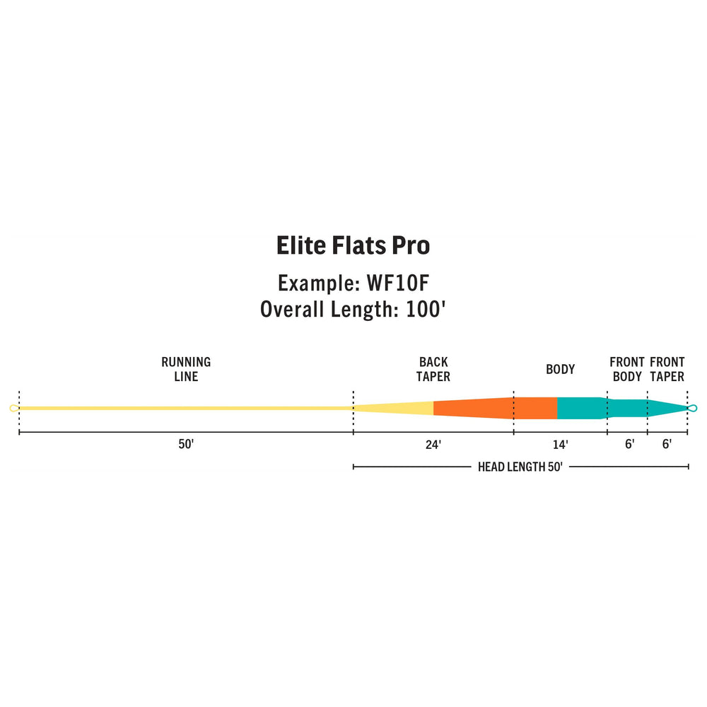 RIO Products Elite Flats Pro | Tailwaters Fly Fishing