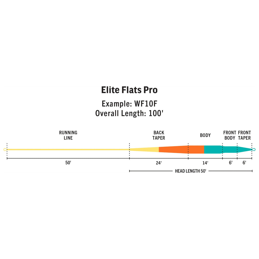 RIO Products Elite Flats Pro | Tailwaters Fly Fishing