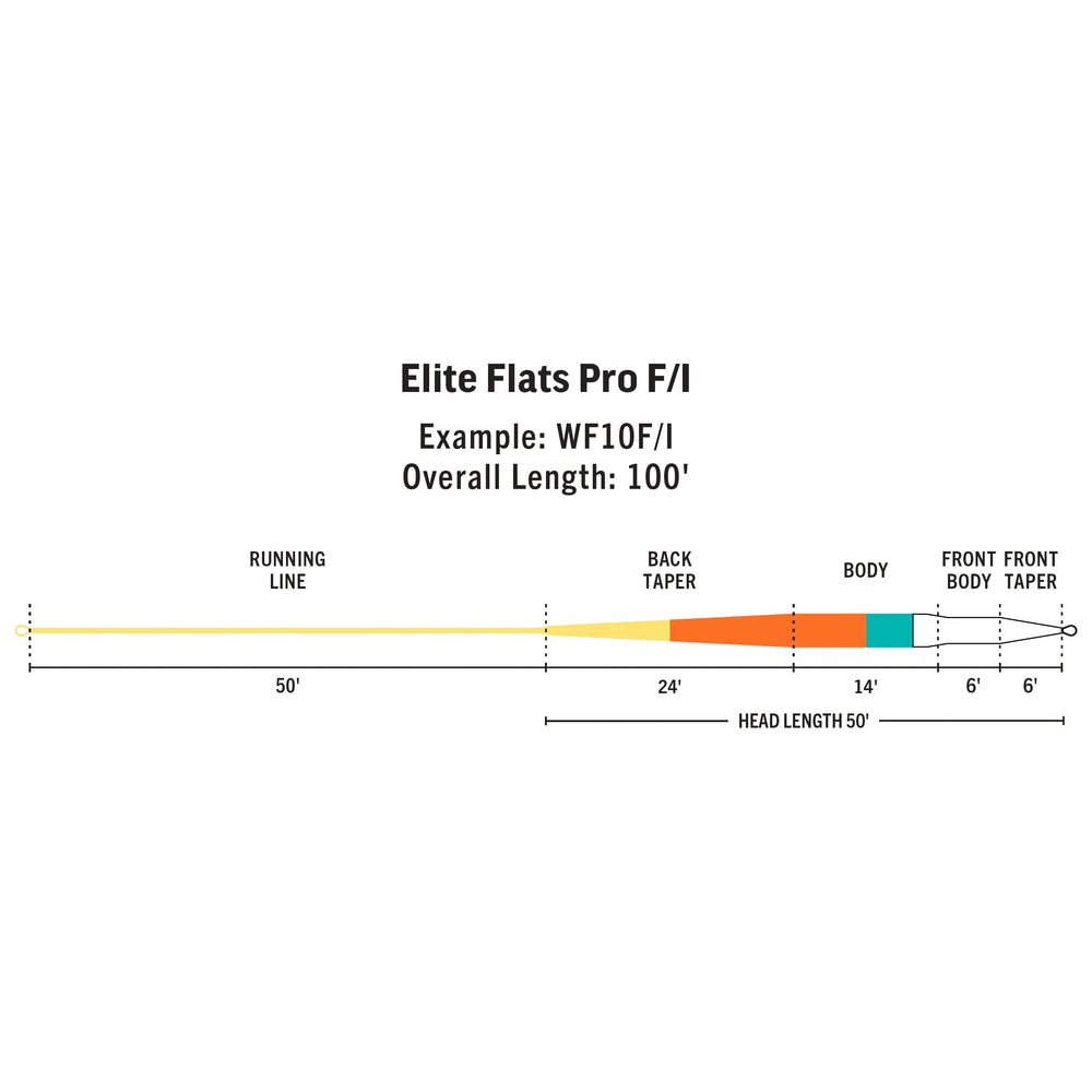 RIO Products Elite Flats Pro Clear Tip | Tailwaters Fly Fishing