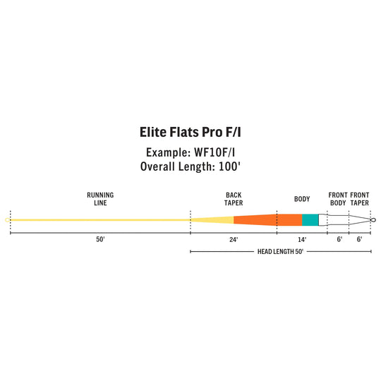RIO Products Elite Flats Pro Clear Tip | Tailwaters Fly Fishing
