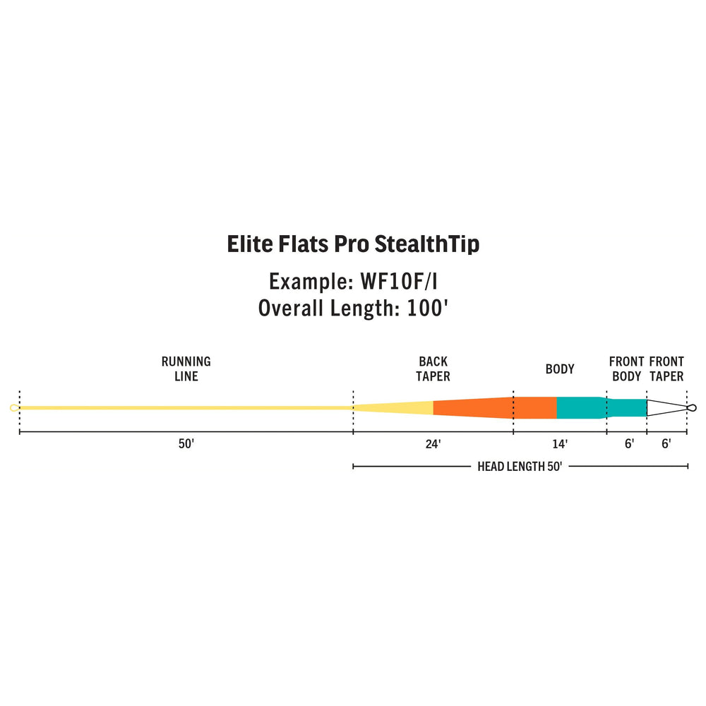 RIO Products Elite Flats Pro Stealth Tip | Tailwaters Fly Fishing