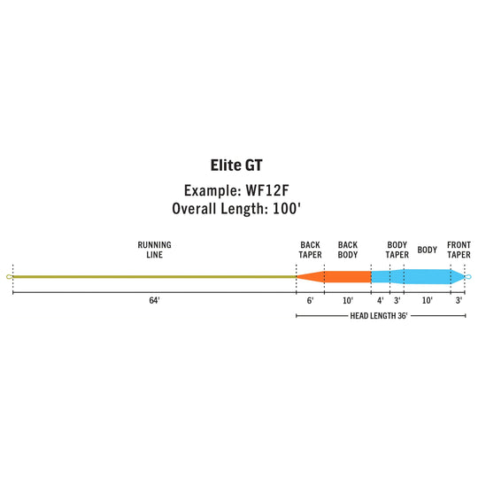 RIO Products Elite GT | Tailwaters Fly Fishing