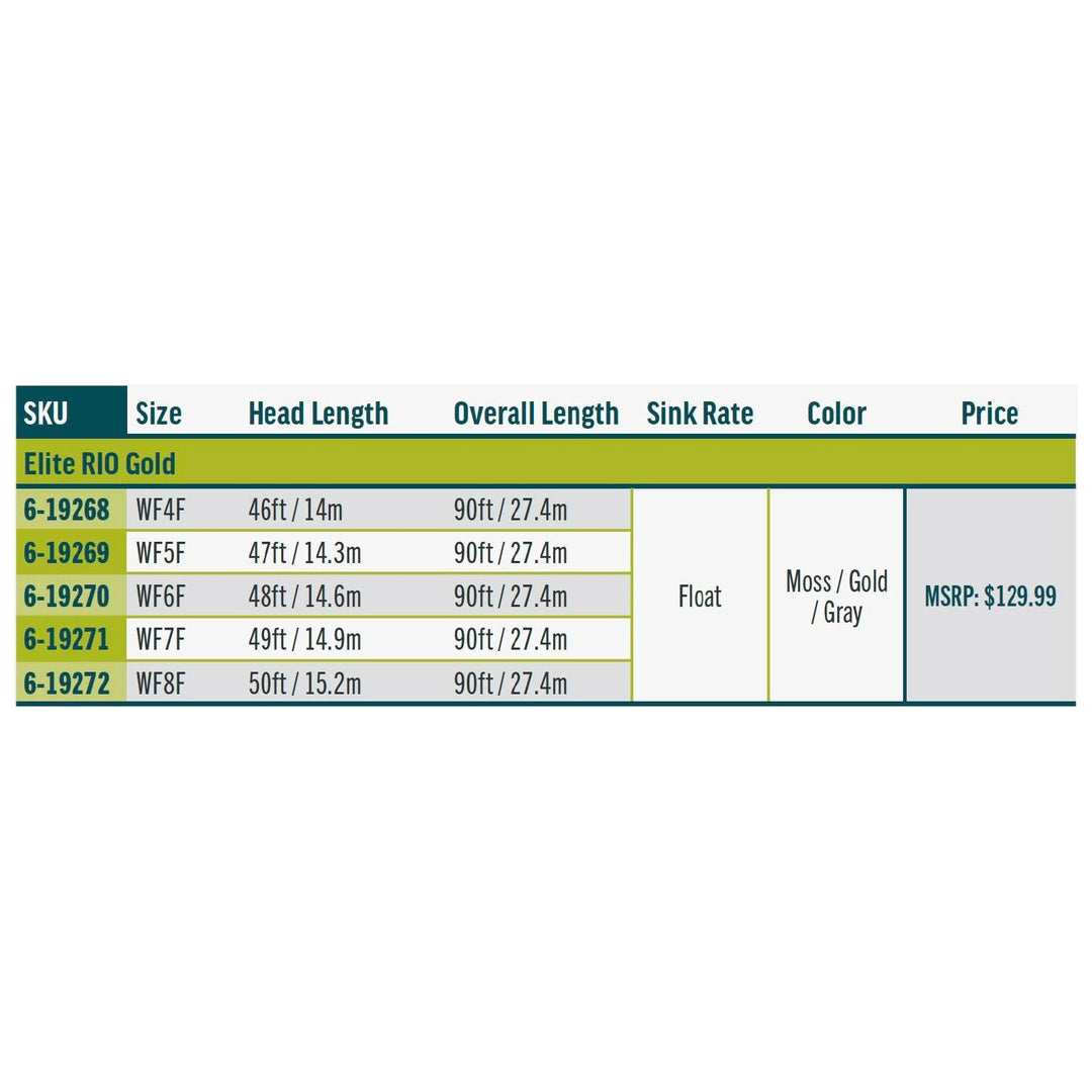 RIO Products Elite Rio Gold | Tailwaters Fly Fishing