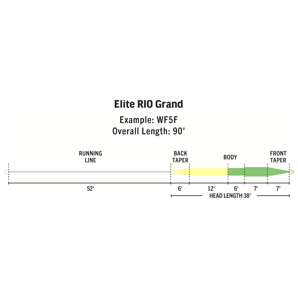 RIO Products Elite Rio Grand | Tailwaters Fly Fishing