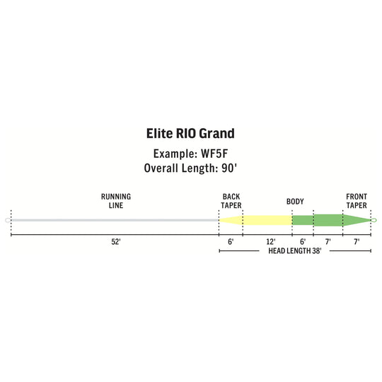 RIO Products Elite Rio Grand | Tailwaters Fly Fishing