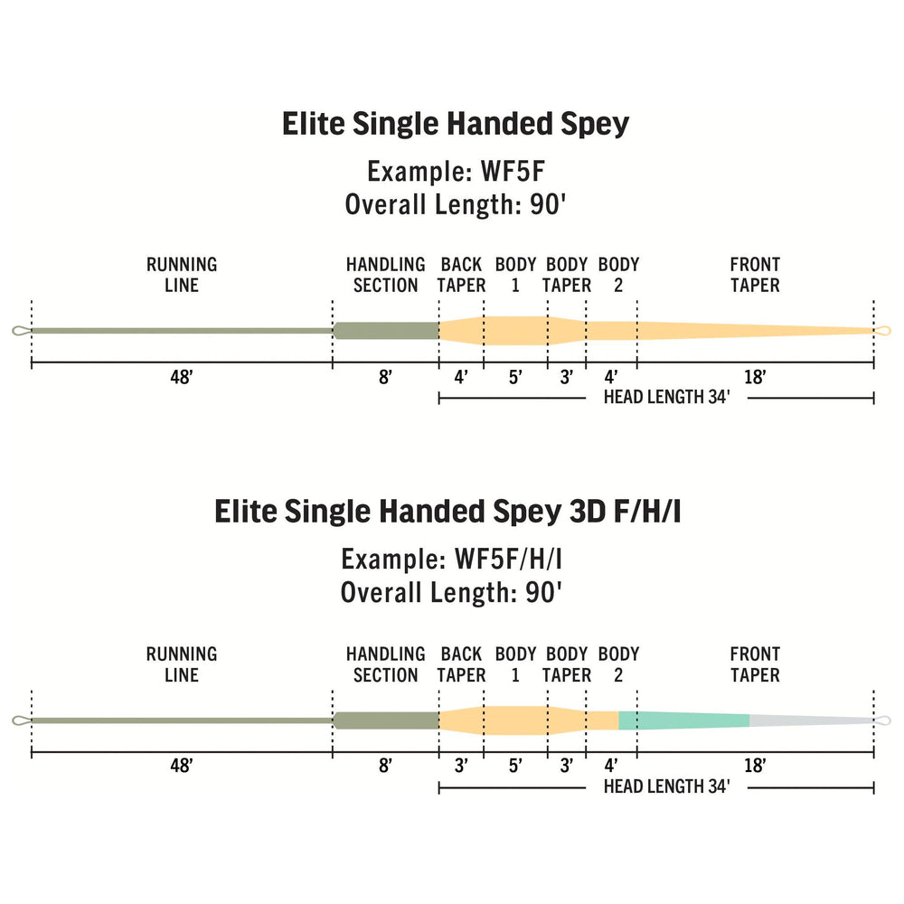 RIO Products Elite Single-Handed Spey | Tailwaters Fly Fishing