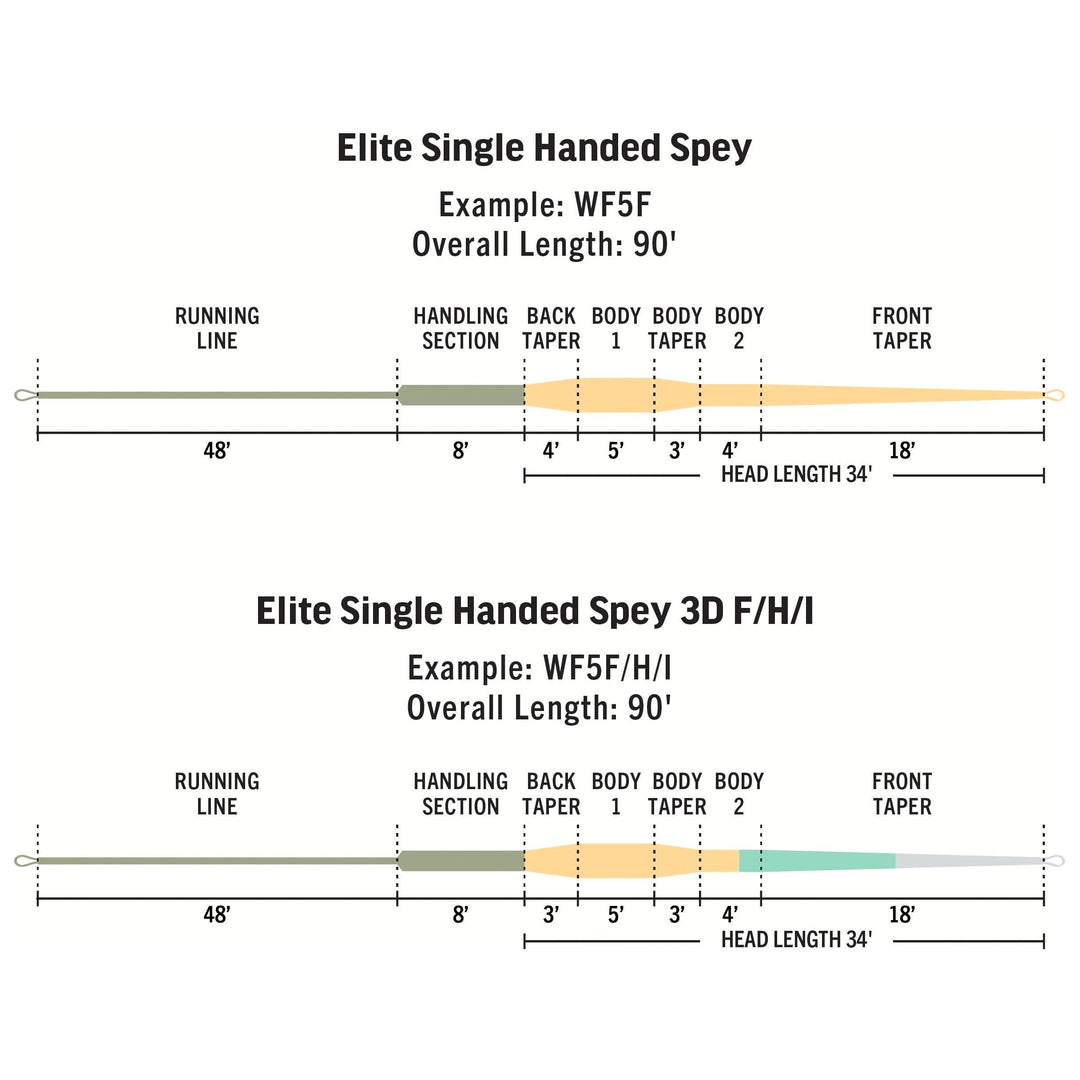 RIO Products Elite Single-Handed Spey | Tailwaters Fly Fishing