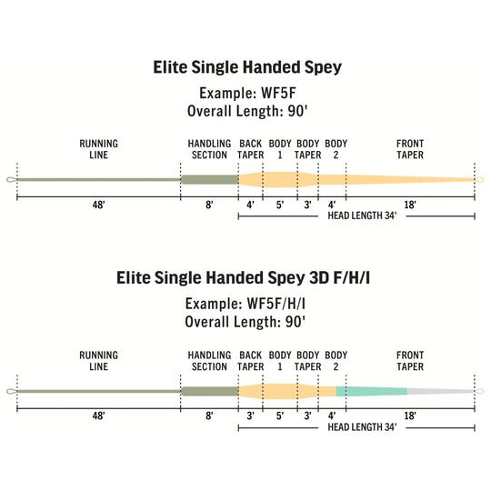 RIO Products Elite Single-Handed Spey | Tailwaters Fly Fishing