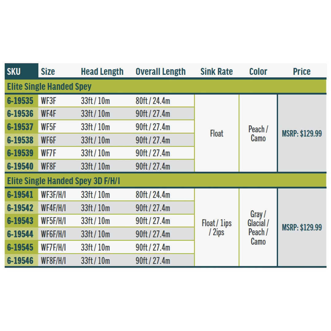 RIO Products Elite Single-Handed Spey | Tailwaters Fly Fishing