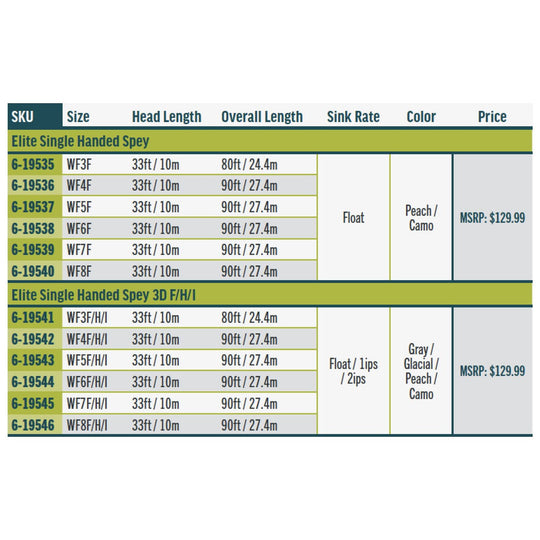 RIO Products Elite Single-Handed Spey | Tailwaters Fly Fishing