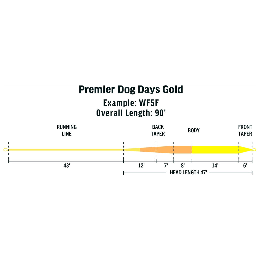 RIO Products Premier Dog Days Gold | Tailwaters Fly Fishing