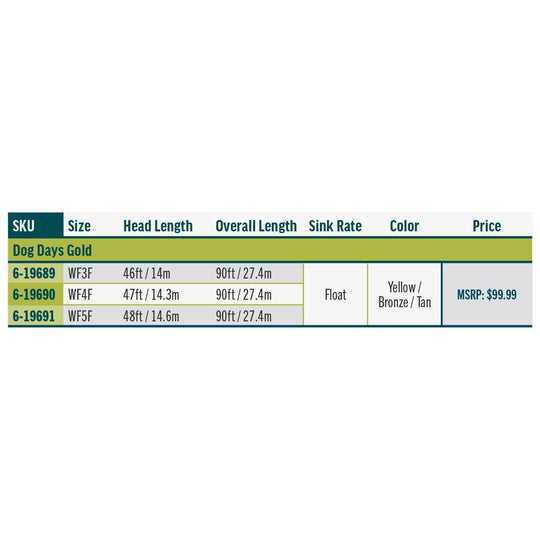 RIO Products Premier Dog Days Gold | Tailwaters Fly Fishing
