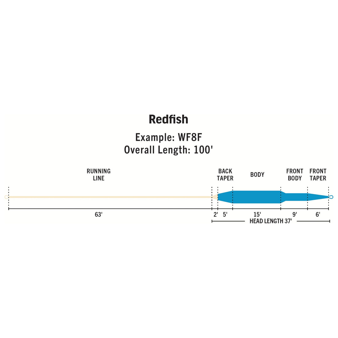RIO Products Premier Redfish | Tailwaters Fly Fishing