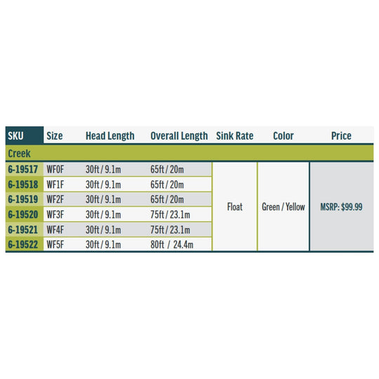 RIO Products Premier Rio Creek | Tailwaters Fly Fishing