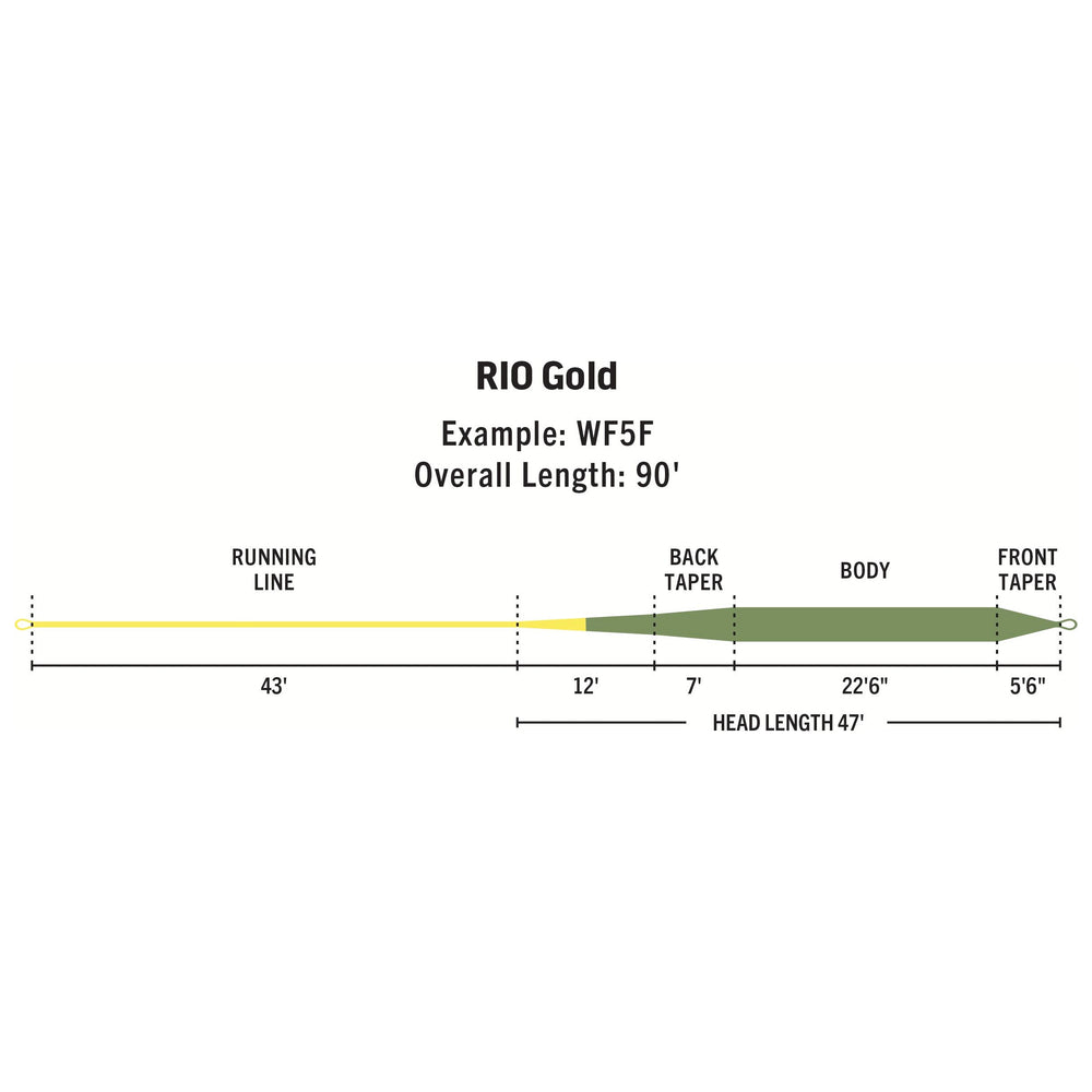 RIO Products Premier Rio Gold | Tailwaters Fly Fishing