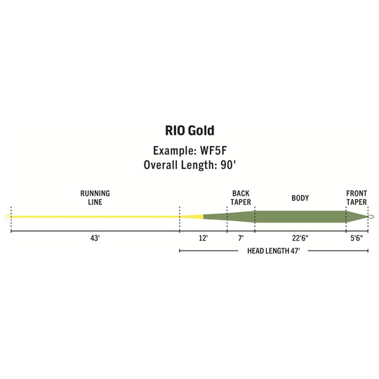 RIO Products Premier Rio Gold | Tailwaters Fly Fishing