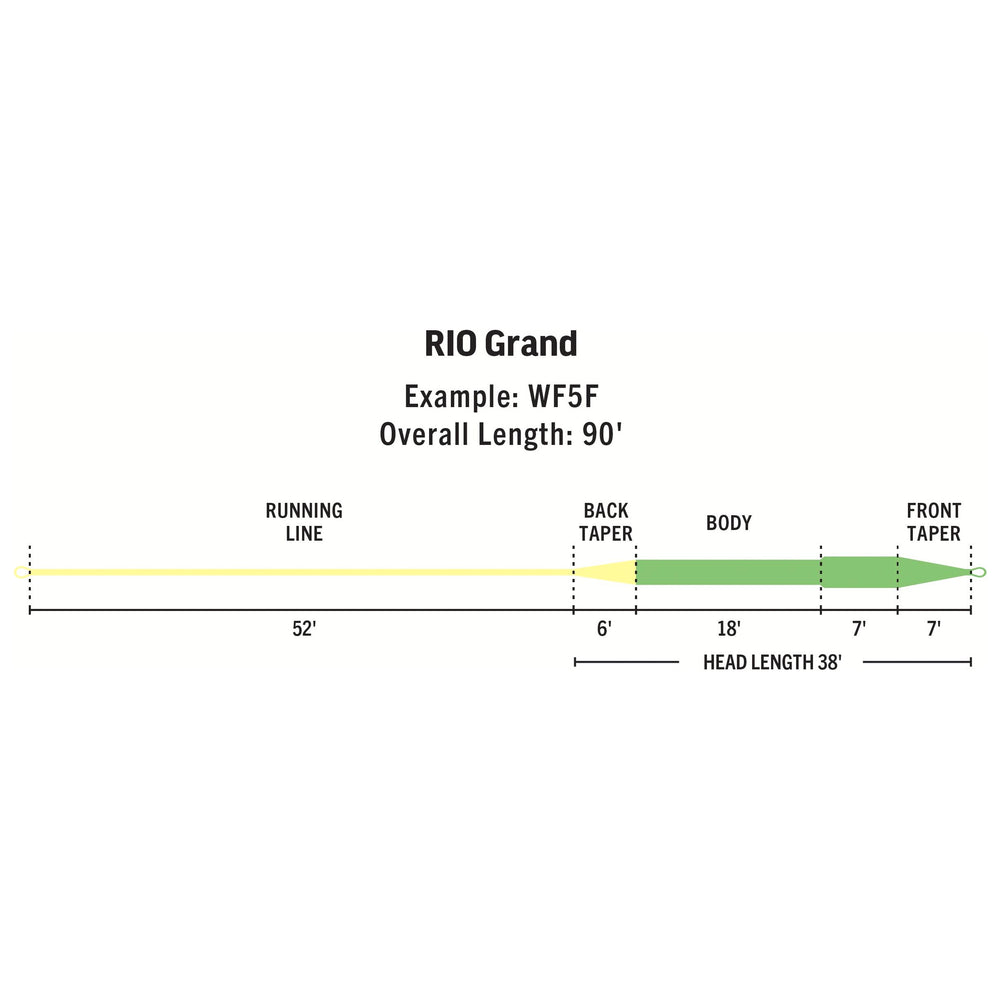 RIO Products Premier Rio Grand | Tailwaters Fly Fishing