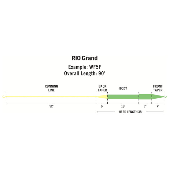 RIO Products Premier Rio Grand | Tailwaters Fly Fishing