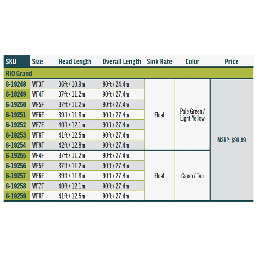 RIO Products Premier Rio Grand | Tailwaters Fly Fishing