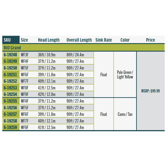 RIO Products Premier Rio Grand | Tailwaters Fly Fishing
