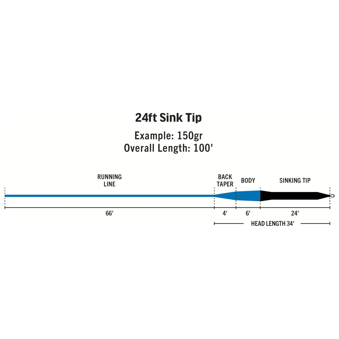 RIO Products Premier Sink Tip | Tailwaters Fly Fishing