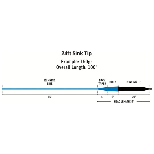 RIO Products Premier Sink Tip | Tailwaters Fly Fishing