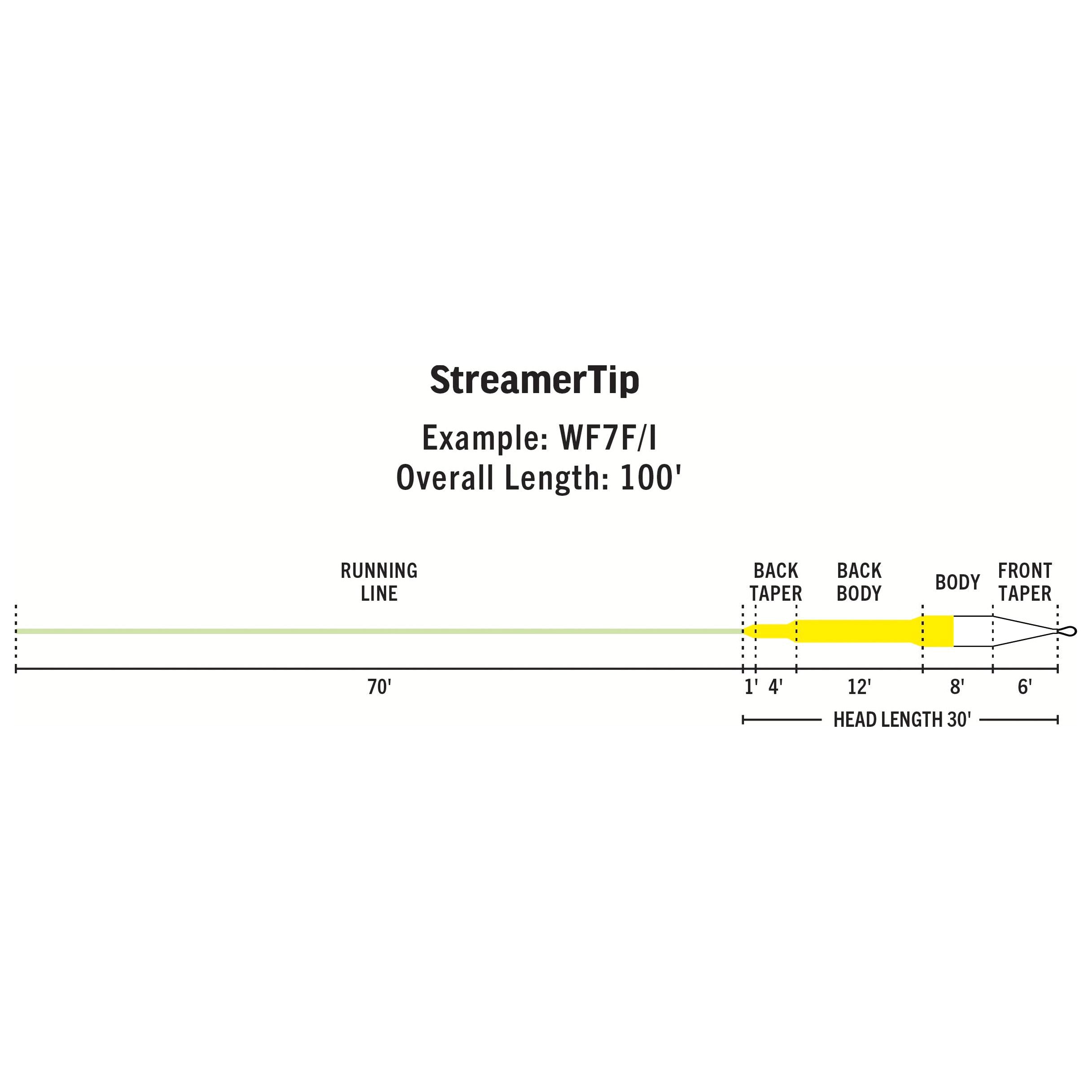 RIO Products Premier Streamer Tip Image 02