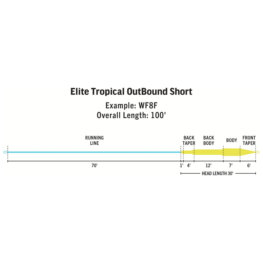 RIO Products Tropical Outbound Short | Tailwaters Fly Fishing